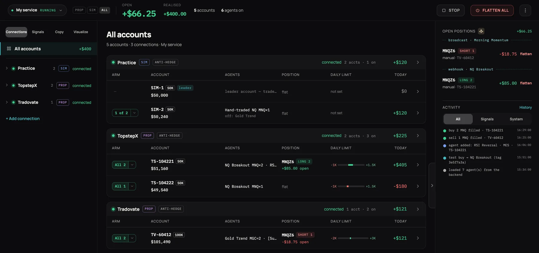 ClearEdge Automation on a laptop: broker connections, accounts with their daily limits, open positions and activity