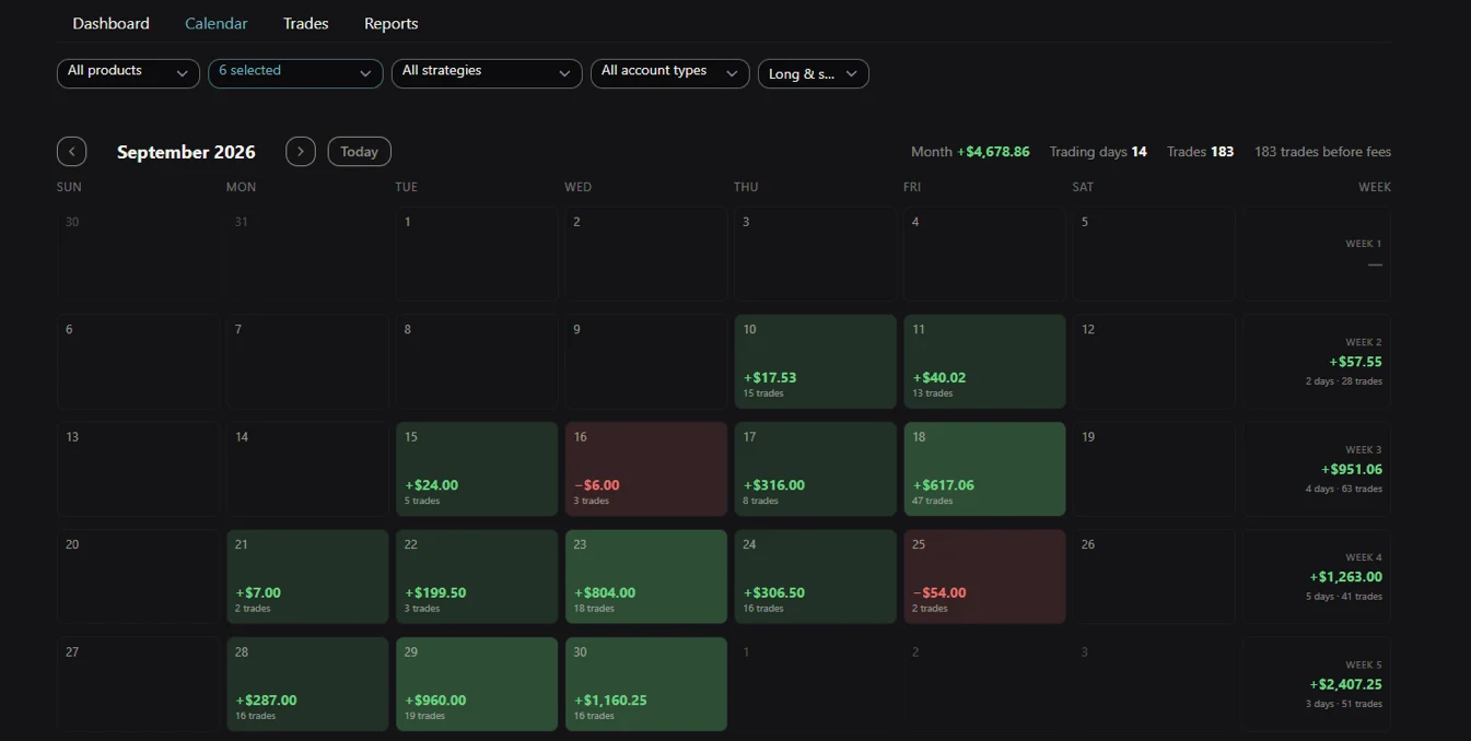 The ClearEdge Journal's calendar: each trading day's P&L and number of trades in September, with the week's total beside each week