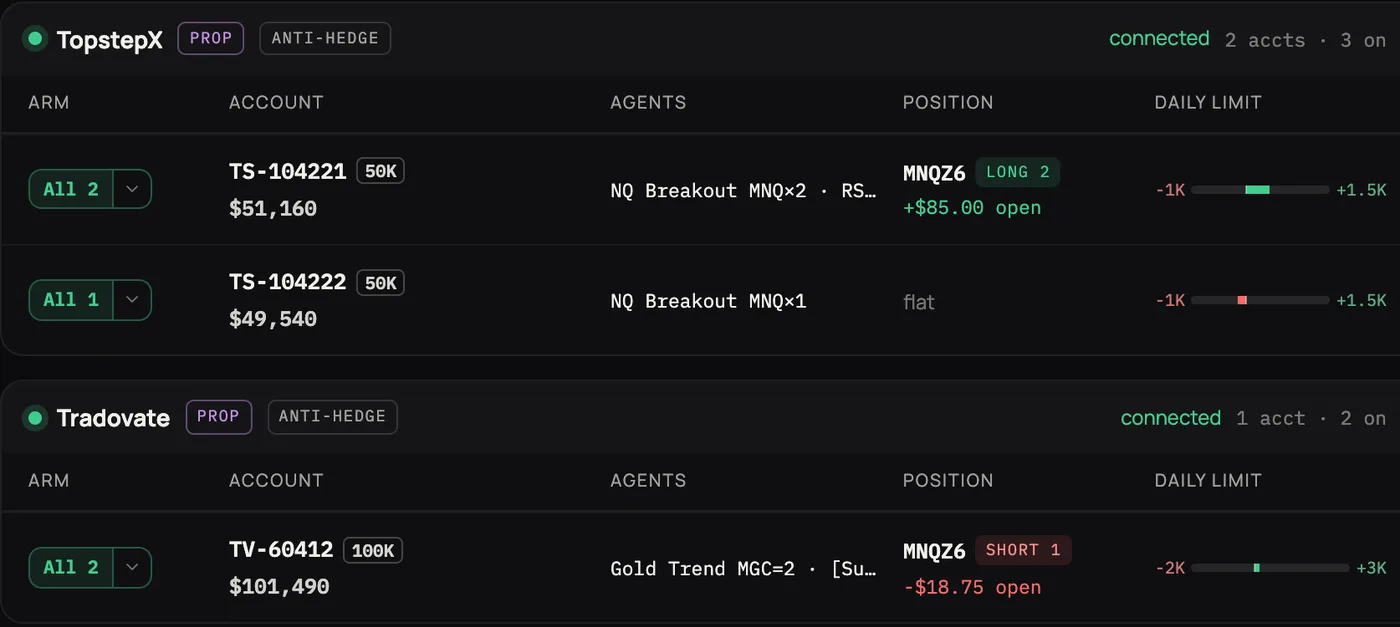 Prop firm accounts with their agents, open positions and daily loss limit and profit target